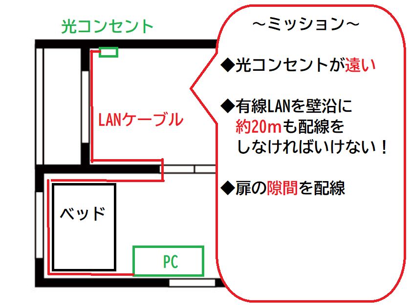LANケーブルの配線計画を図面で記載